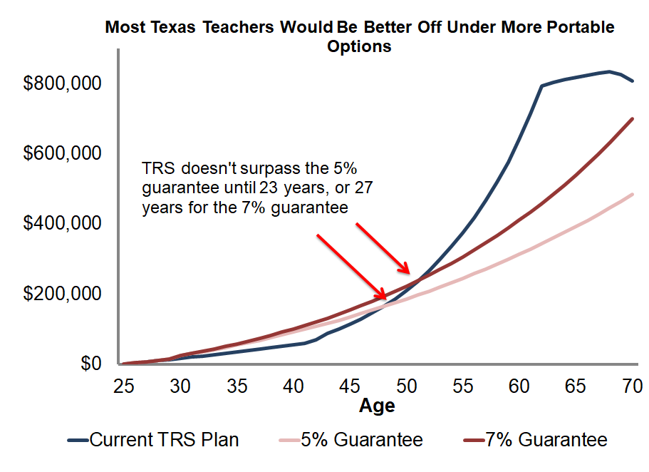 Five Things All Texas Teachers Should Know About Their Retirement